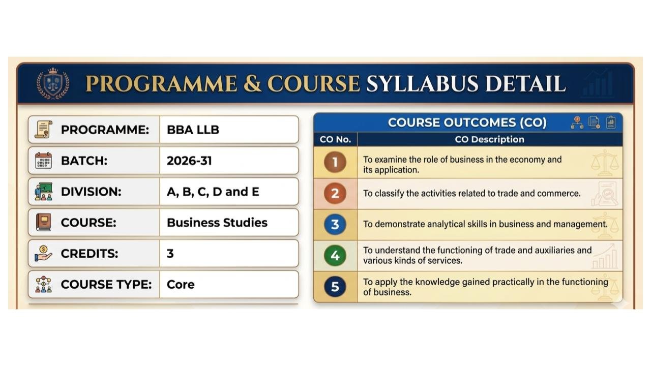 Course Outcome and Session Plan Layout